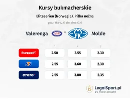 Valerenga - Molde kursy bukmacherskie