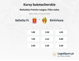 Valletta FC - Birkirkara kursy bukmacherskie