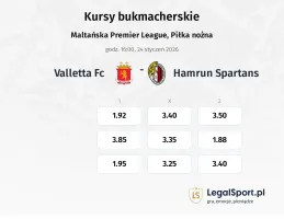 Valletta FC - Hamrun Spartans kursy bukmacherskie