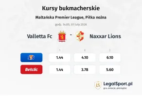 Valletta FC - Naxxar Lions kursy bukmacherskie