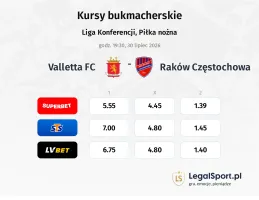 Valletta FC - Raków Częstochowa kursy bukmacherskie