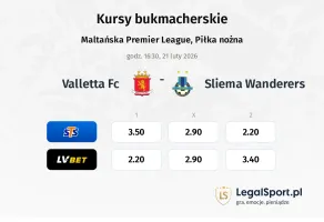 Valletta FC - Sliema Wanderers kursy bukmacherskie