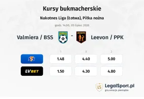 Valmiera / BSS - Leevon / PPK kursy bukmacherskie