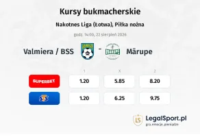 Valmiera / BSS - Mārupe kursy bukmacherskie