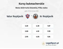 Valur Reykjavik - KR Reykjavik kursy bukmacherskie