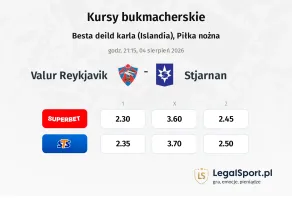 Valur Reykjavik - Stjarnan kursy bukmacherskie