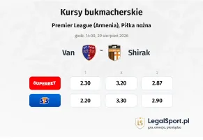 Van - Shirak kursy bukmacherskie