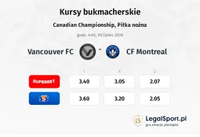 Vancouver FC - CF Montreal kursy bukmacherskie