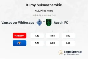 Vancouver Whitecaps - Austin kursy bukmacherskie