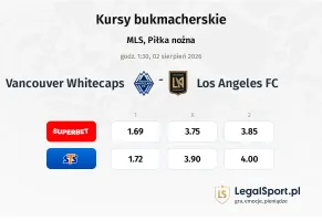 Vancouver Whitecaps - Los Angeles FC kursy bukmacherskie