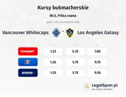 Vancouver Whitecaps - Los Angeles Galaxy kursy bukmacherskie