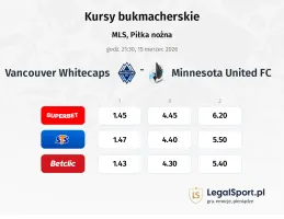 Vancouver Whitecaps - Minnesota United FC kursy bukmacherskie