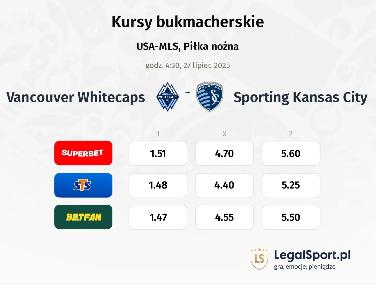 Kursy Vancouver Whitecaps - Sporting Kansas City
