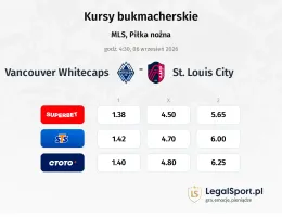 Vancouver Whitecaps - St. Louis City kursy bukmacherskie