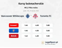 Vancouver Whitecaps - Toronto FC kursy bukmacherskie
