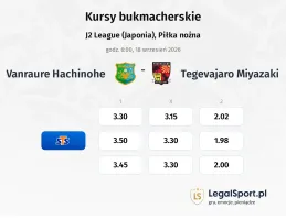 Vanraure Hachinohe - Tegevajaro Miyazaki kursy bukmacherskie