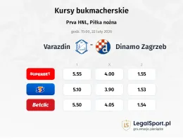 Varazdin - Dinamo Zagrzeb kursy bukmacherskie