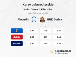Varazdin - Gorica kursy bukmacherskie