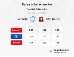 Varazdin - Gorica kursy bukmacherskie