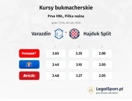 Varazdin - Hajduk Split kursy bukmacherskie