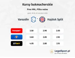 Varazdin - Hajduk Split kursy bukmacherskie