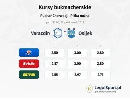Varazdin - NK Osijek kursy bukmacherskie