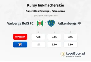 Varbergs BoIS FC - Falkenbergs FF kursy bukmacherskie