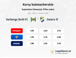 Varbergs BoIS FC - Osters IF kursy bukmacherskie