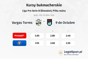 Vargas Torres - 9 de Octubre kursy bukmacherskie