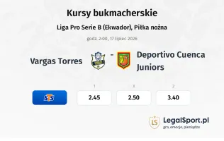 Vargas Torres - Deportivo Cuenca Juniors kursy bukmacherskie