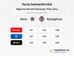 Vasas - Nyiregyhaza kursy bukmacherskie