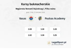 Vasas - Puskas Academy kursy bukmacherskie