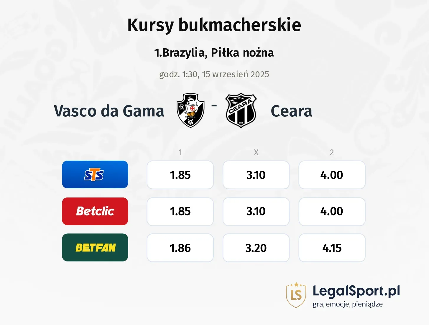 Kursy Vasco da Gama - Ceara