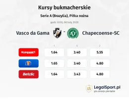 Vasco da Gama - Chapecoense-sc kursy bukmacherskie