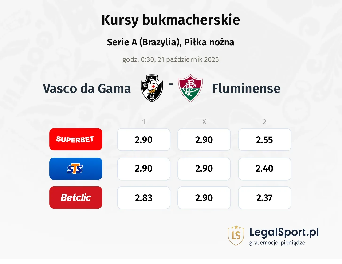 Vasco da Gama - Fluminense kursy bukmacherskie