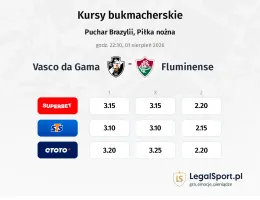 Vasco da Gama - Fluminense kursy bukmacherskie