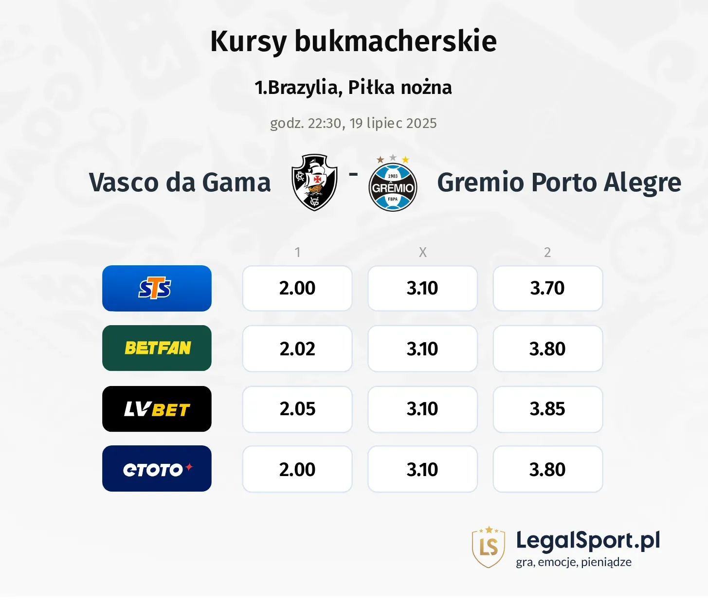 Kursy Vasco da Gama - Gremio