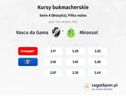 Vasco da Gama - Mirassol kursy bukmacherskie