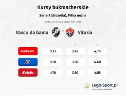 Kursy Vasco da Gama - Vitoria