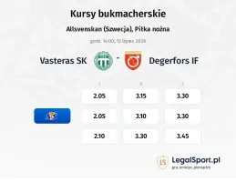 Vasteras SK FK - Degerfors IF kursy bukmacherskie