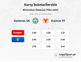 Vasteras SK FK - Kalmar FF kursy bukmacherskie