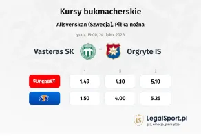Vasteras SK FK - Orgryte IS kursy bukmacherskie