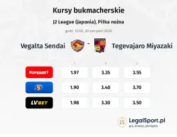 Vegalta Sendai - Tegevajaro Miyazaki kursy bukmacherskie