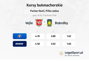 Vejle - Brondby kursy bukmacherskie