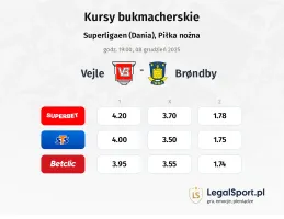 Vejle - Brondby kursy bukmacherskie