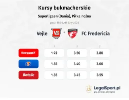 Vejle - FC Fredericia kursy bukmacherskie
