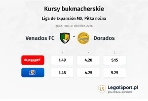 Venados FC - Dorados kursy bukmacherskie