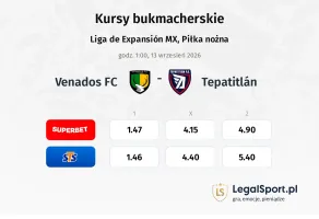 Venados FC - Tepatitlán kursy bukmacherskie