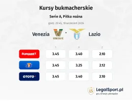 Venezia - Lazio kursy bukmacherskie