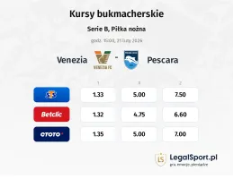 Venezia - Pescara kursy bukmacherskie